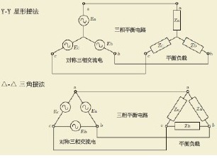 三相平衡