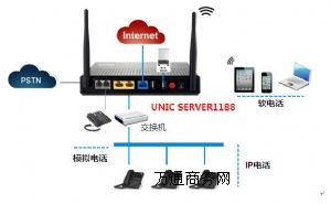 Web800 W(wng)j(lu)800 W(wng)(y)Ԓ