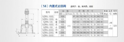 nzrn-200g nzrn-250g(ni)ʽֹy