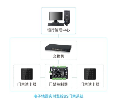 Sbsϵy(tng)ӵ؈D(sh)r(sh)O(jin)Tϵy(tng)
