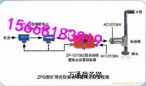ZPS͵VԄ(dng)Fmb  ˮb
