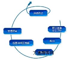 OHSAS18001I(y)ȫwϵԃ(xn)