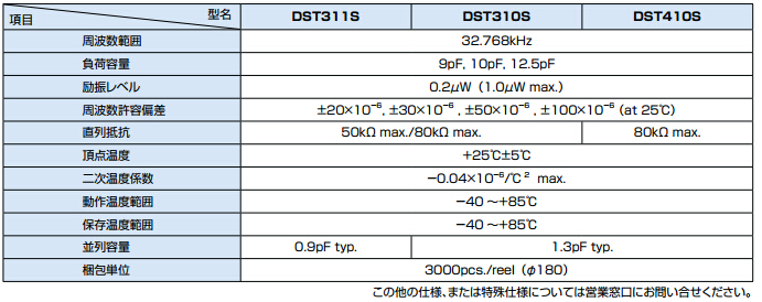 dst310sҎ(gu)