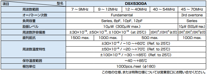 dsx530gaҎ(gu)