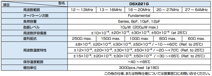 dsx221gҎ(gu)