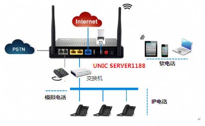 unic~ 1188