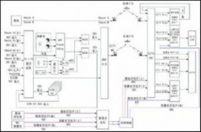 ҕD(zhun)F(xin)uՓϵy(tng)
